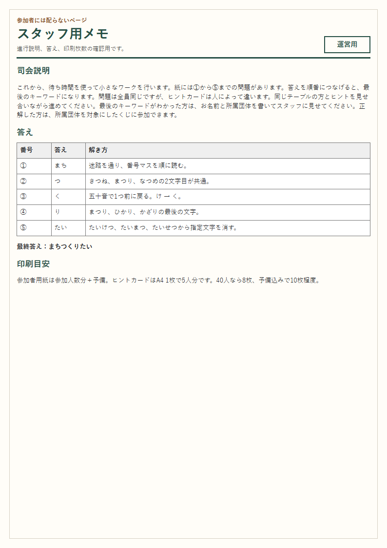スタッフ用メモのプレビュー